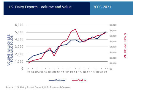 volume_value_top_charts